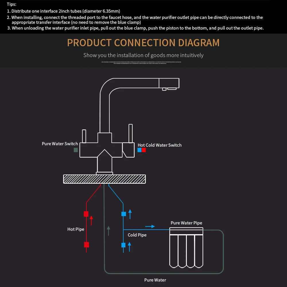 Filter Kitchen Faucets Deck Mounted Mixer Tap 360 Rotation with Water Purification Features Mixer Tap Crane for Kitchen WF-0175