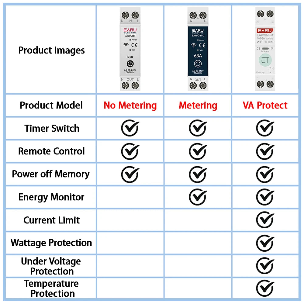 Upgrade your home with the Tuya WiFi Smart Circuit Breaker! Control energy use remotely, monitor voltage and current, and set timers for ultimate convenience and safety!