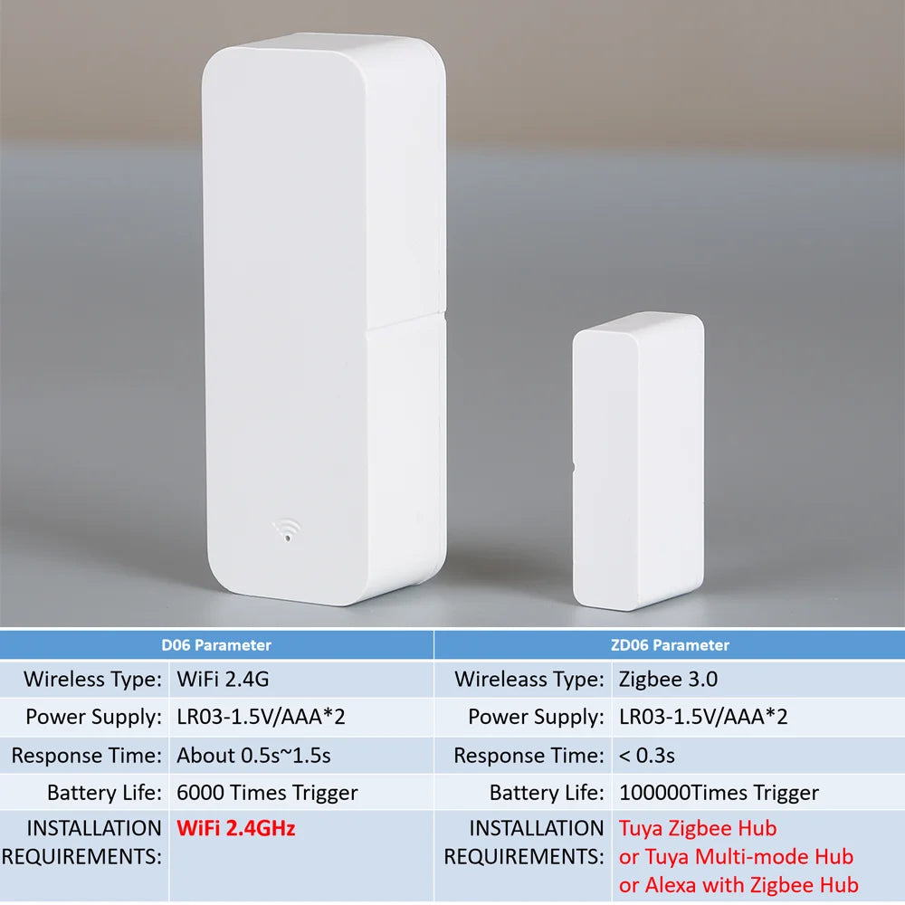 Enhance your security with the Tuya WiFi Zigbee Smart Door Sensor! Easily monitor door and window status with alerts for open/closed detection. Compatible with SmartLife, Google Home, and Alexa for seamless smart home integration!