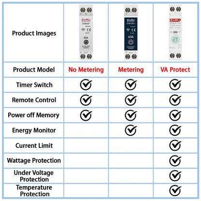 Upgrade your home with the Tuya WiFi Smart Circuit Breaker! Control energy use remotely, monitor voltage and current, and set timers for ultimate convenience and safety!